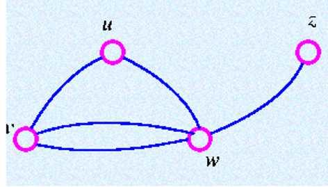 24 GRAPHS, PATHS, AND CIRCUITS 175 The graph G has deg(u) = 2, deg(v) = 3, deg(w) = 4 and deg(z) = 1 Problem 24.