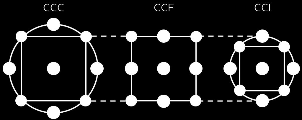 model. In this case the authors decided to use the CCF design since some of the factors will ultimately tend towards either the maximum or the minimum setting during the optimization.