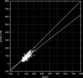 JRA-55 ORG NRA1C number of data : 363 Buoy average : 108.624 Satellite average : 123.134 Bias : 14.509 RMS error : 23.119 Correlation : 0.776 Regression : 31.496 + 0.