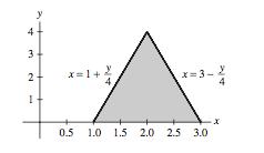 HOMEWORK SOLUTIONS MATH 9 Sections 6.4, 6.5, 7. Fall 6 Problem 6.4. Sketch the region enclosed by x = 4 y +, x = 4y, and y =.