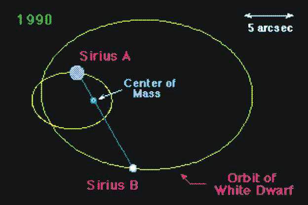 Sirius A and B Absolute Orbit Mar 8,