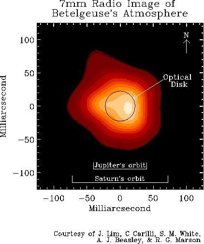 Stellar Sizes - Direct Measurement For a few nearby giant stars we can