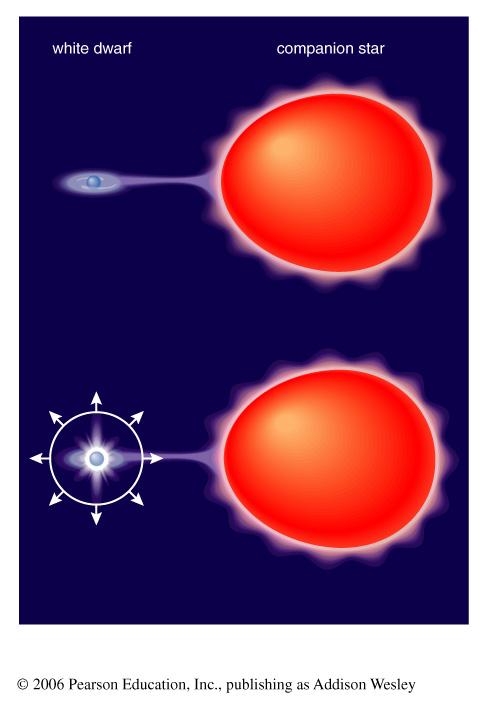 heat and fuse into helium for a while (only on