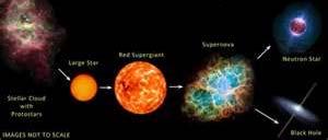 Life Cycle of a Star With Greater Mass Than Our Sun Nebula Protostar