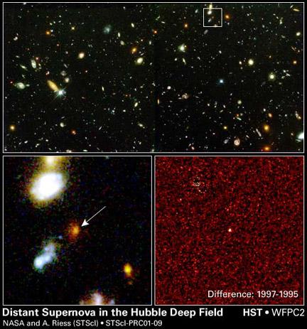 The most distant Supernova