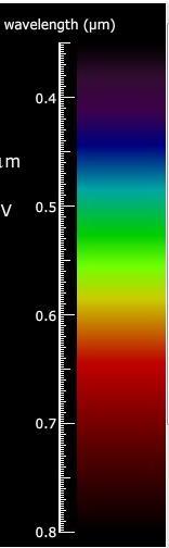 Extraterrestrial Solar Spectrum Distance of earth outer atmosphere to sun: D = 1.