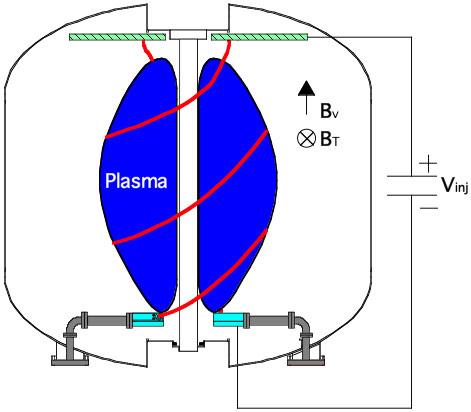 Biased Plasma Guns Can Be DC Helicity Sources Two divertor-mounted