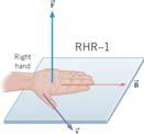 ight Hand ule No. 1 ight Hand ule No. 1. (H-1) Extend the right hand so the fingers point along the direction of the magnetic field and the thumb points along the velocity of the charge.