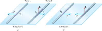 magnetic field is determined by the same H that determines the direction of the magnetic field in a current loop.