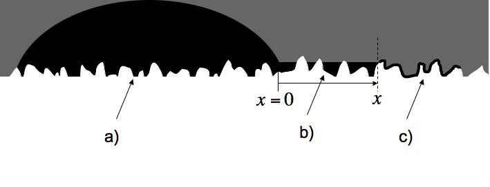 PHYSICS OF FLUID SPREADING ON ROUGH SURFACES 87 surface, the gravity-independent mesoscopic fluid invasion, the fluid moves into the rough texture and this regime is the focus of this study.