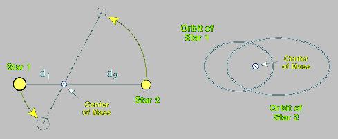 1. Below is a radial velocity curve for a