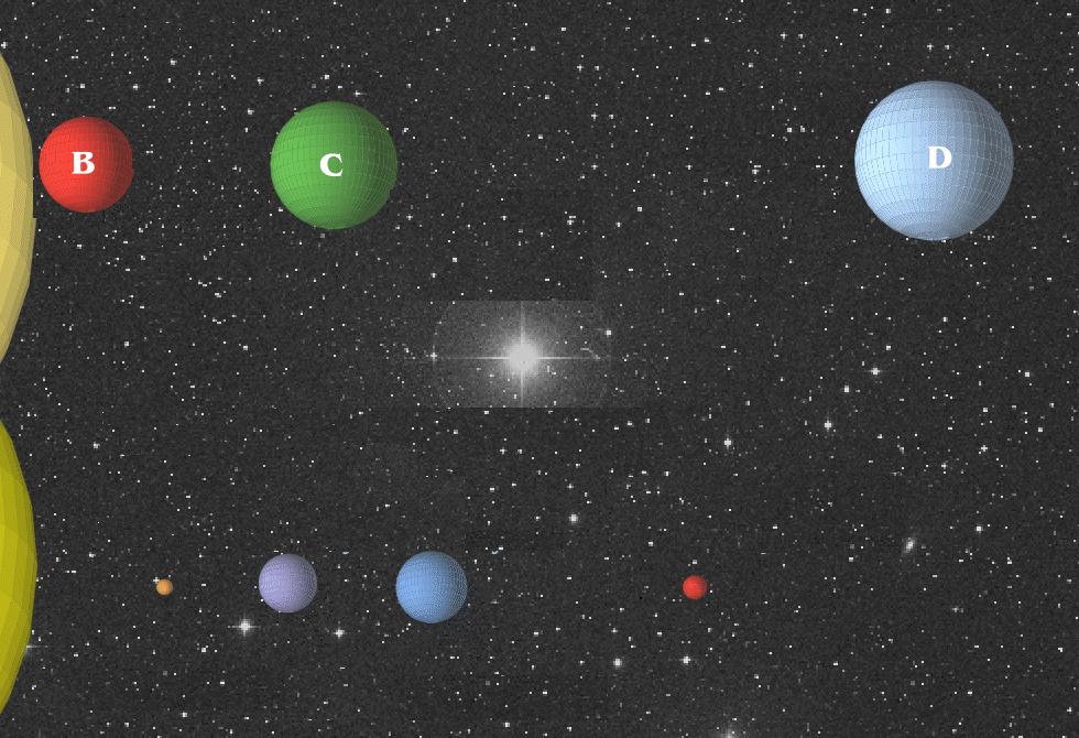 Planetary system of υ And 0.06 AU 4.5 days 0.75 M J 0.85 AU 242 days 2 M J 2.5 AU 3.