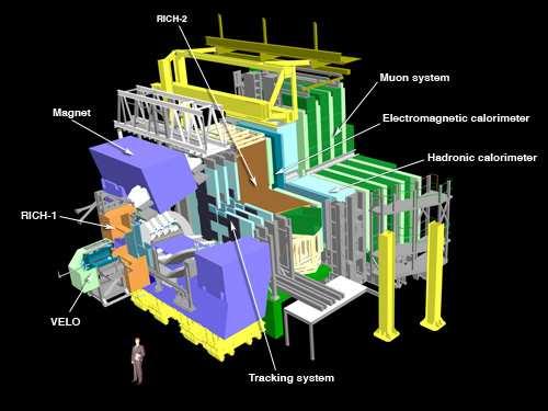 LHC detectors 1 December 2011 Karel Safarik: Od