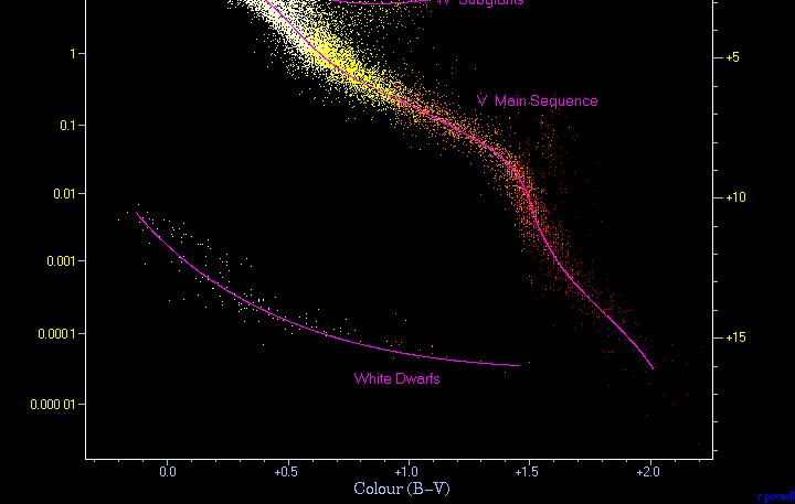 Other Standard Candles : clusters, galaxies, radio sources, supernovae weak lensing, microwave