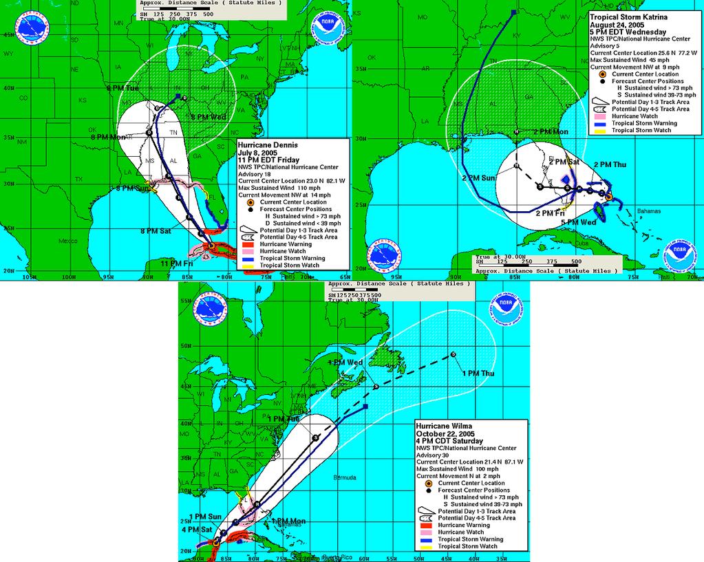 Fig 3: Forecast tracks (black dashed line, white cone and hatching) and actual tracks (blue solid line) for 2005 hurricanes Dennis (top left), Katrina (top right), and Wilma (below).