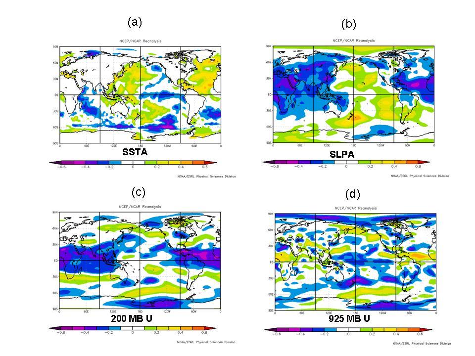 Figure 4: Linear correlations between November 500 mb geopotential heights in the far North Atlantic (67.