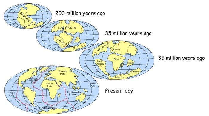 Continental Drift The hypothesis of how the continents were all once together