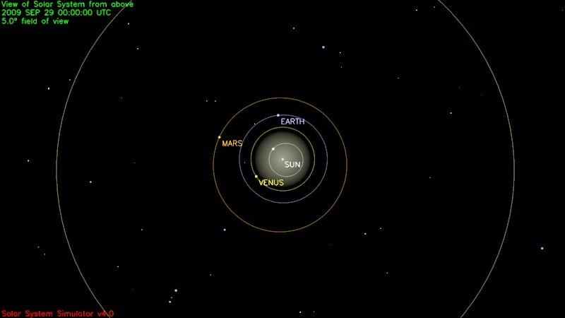 Planetary Orbits PLANET Mercury Venus Earth Mars Jupiter Saturn Uranus Neptune a 0.39 0.72 1.00 1.52 5.