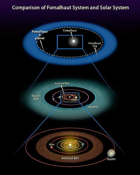 Direct Imaging Technique Fomalhaut b Mass: ~1 Jupiter Period: ~1000 years Orbit Dist: ~10B miles Ecc: ~0.