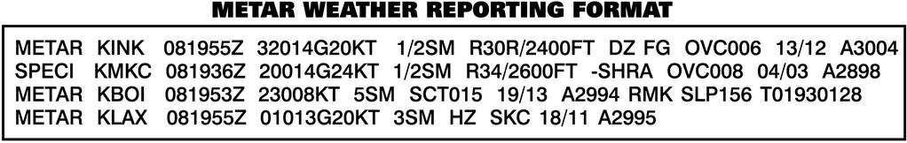 Rod Machado s Sport Pilot Workbook 12-4 Time Runway Visual Range 27. [12-10/3/2] Referring to the figure above, the second sequence of terms in the METAR such as 081955 indicates A.