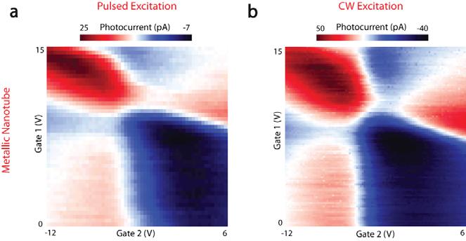 Figure S4 Photocurrent maps for pulsed and cw laser excitation. a, A metallic carbon nanotube excited with a pulsed laser.