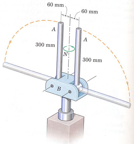 The 4-kg base has a radius of gyration of 40 mm and is initially rotating freely about its vertical axis with a speed of 300 rev/min and with the rods latched in the vertical positions.