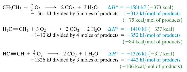 Alkynes in Industry Burning alkynes produces less heat than alkanes.