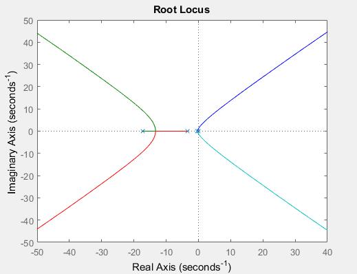 Root locus for heading angle hold