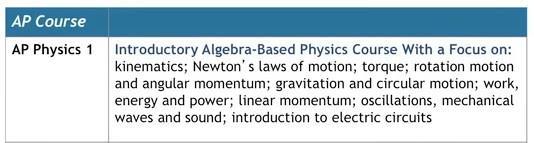 N a m e : _ AP Physics 1 Summer Assignment Concepts and Connections of Math in Physics: Review This assignment is designed to refresh the student with an understanding of conceptual math problems