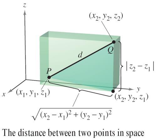 Many of the formulas established for the two-dimensional coordinate system can be extended to three dimensions.