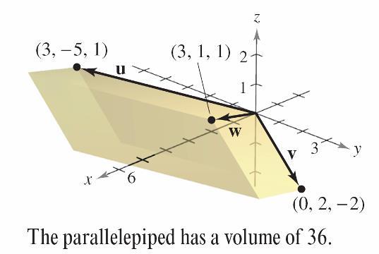 Model Problem 16 Volume by the Triple Scalar Product Find the volume of the parallelepiped shown in Figure 11.