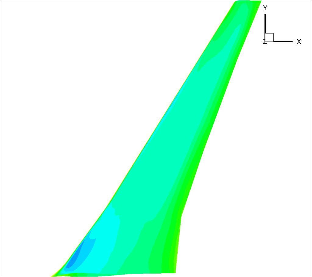 (a) Wing surface Cp of an 18.28m wavelength gust using FVM (b) Wing surface Cp of an 18.28m wavelength gust using SVM (c) Wing surface Cp of a 91.