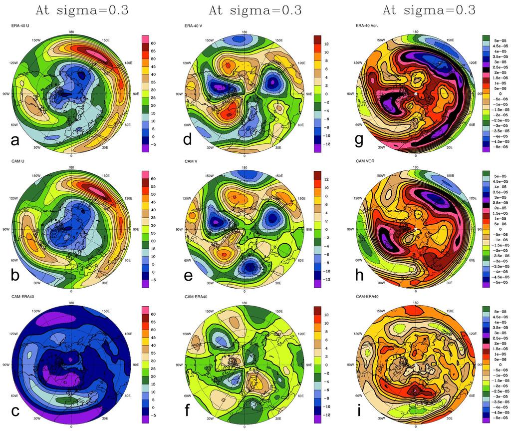 Fig. 3 Zonal (left column, a-c), meridional (middle column, d-f) components of the wind in m/s, and relative vorticity (right