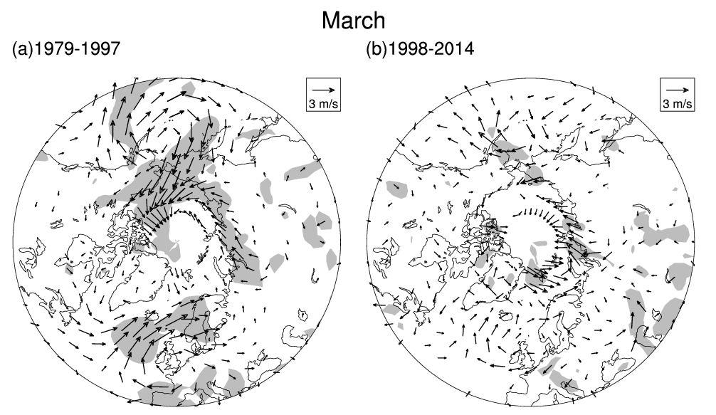 Formation of sea ice trends
