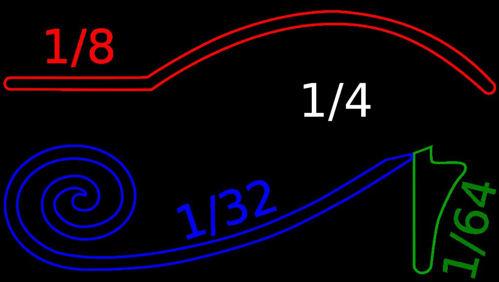 Horus Eye and Fractions Figure: Horus Eye Unit fractions Idea