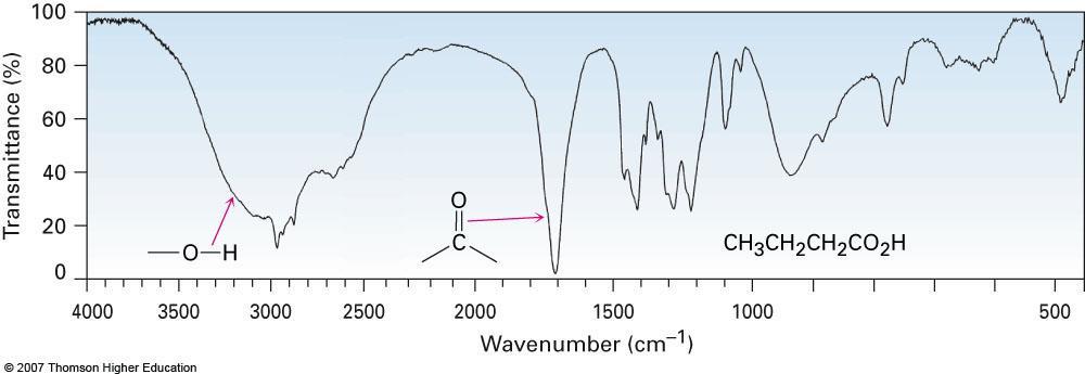 Infrared Spectroscopy O H bond of the carboxyl group gives a very broad absorption 2500 to 3300 cm