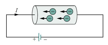 Mathematically, i i = dq dt C s = A A Current flow in an electric conductor If