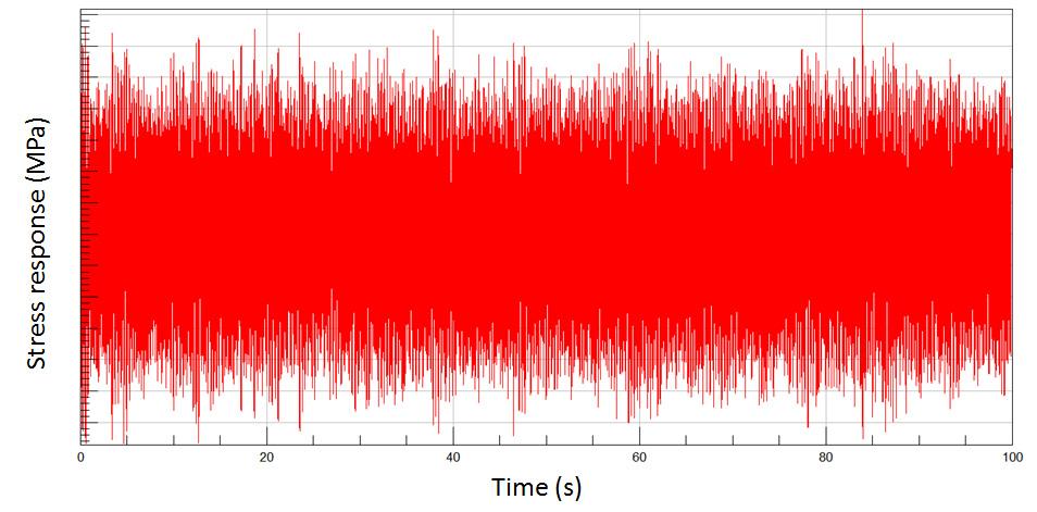 240 Frédéric Kihm et al. / Procedia Engineering 101 ( 2015 ) 235 242 Both a frequency response analysis and a transient analysis were performed.