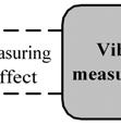 2. PHYSICAL AND THEORETICAL BACKGROUND The following discussion explains the primary Coriolis force measuring effect and the background of the related velocity profile effects.