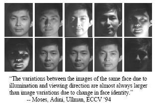 Eigenfaces - limitations Background is being learned in