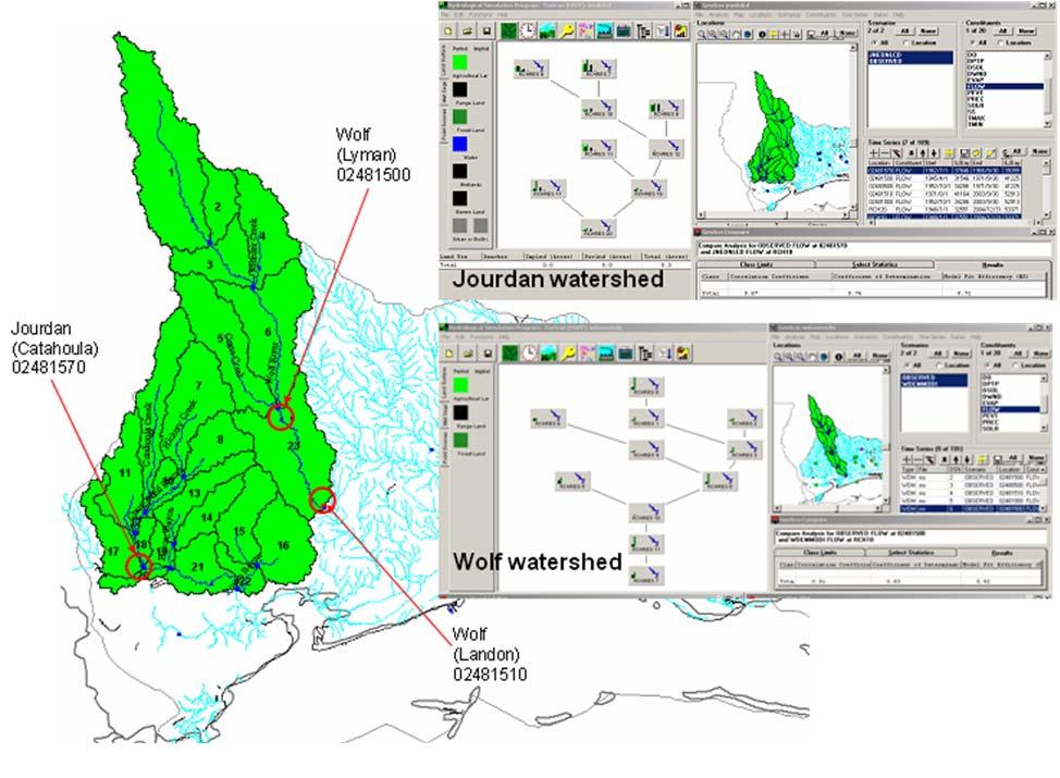 Land Use and Topography (Combined) Experiment Jourdan River Watershed Nash-Sutcliff (NS) model fit efficiency Coefficient of determination (R^2) 0.