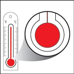 Engage 1. Find out what students know about thermometers. Hold up an alcohol thermometer and ask students: Why do you think the liquid in a thermometer moves up and down when it is heated and cooled?