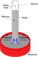 Measuring Atmospheric Pressure A barometer [Term 2] is used to measure atmospheric pressure.