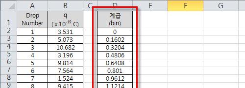 In one column, type bin numbers (evenly distributed intervals) in ascending order.