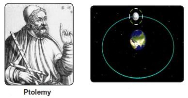 INTRODUCTION: Ptolemy in second century gave geo-centric theory of planetary motion in which the