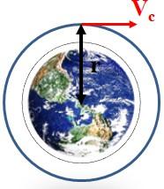 W 1 = -.(1W 2 = -.(2) W = W 2 W 1 W = GMm Kinetic energy of a satellite revolving around the earth: K.E.