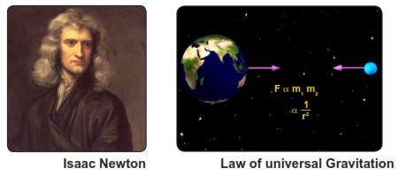 Newton s law of universal gravitation: Every particle in the universe attracts every other particle with a force that is