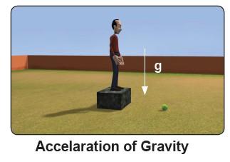 RELATION BETWEEN g AND G: ACCELARATION DUE TO GRAVITY (g): The uniform acceleration of a freely falling body due to the gravitational force of a planet is called as acceleration due to gravity (g) on