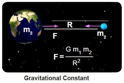 The expression for Newton s law of universal gravitation F = Where G is constant, called universal gravitational constant.