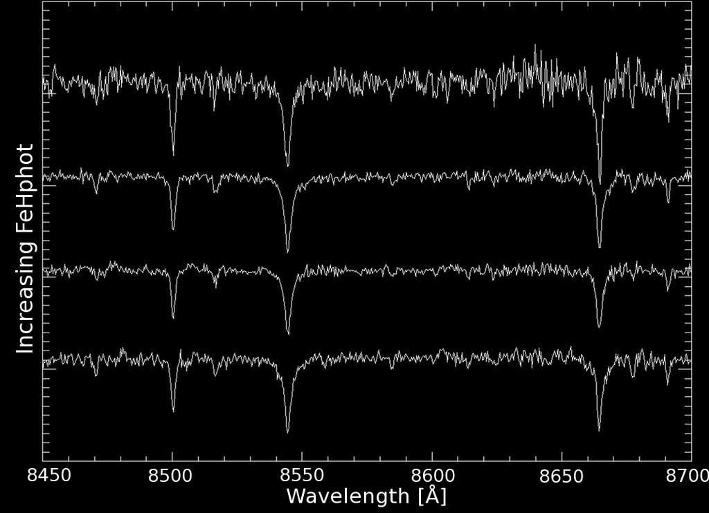 formation Figure 9: Spectra (Wavelength [Å]) of dsph Stars with Vi0=[1.2, 1.